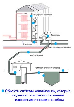 очитстка-систем-канализации6